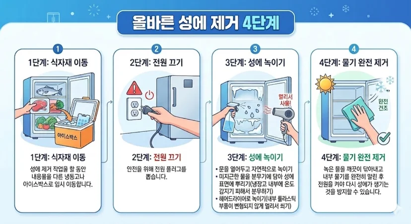 설치 환경과 진입로 상태에 따라 추가 비용이 얼마나 발생하는가 핵심 설치 조건과 사용 환경 확인 사진