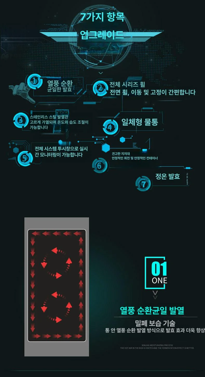 예산을 조금 올리면 온도와 습도 제어가 어떻게 달라질까요 핵심 설치 조건과 사용 환경 확인 사진