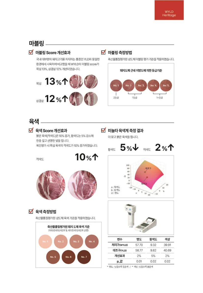 실제 매장에서 사용할 장비의 가격대와 사양은 어떻게 비교하나요 핵심 설치 조건과 사용 환경 확인 사진