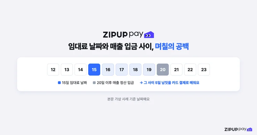 매출 입금일과 임대료 납부일 사이의 날짜 차이를 카드 결제로 메우는 구조를 표현한 그림