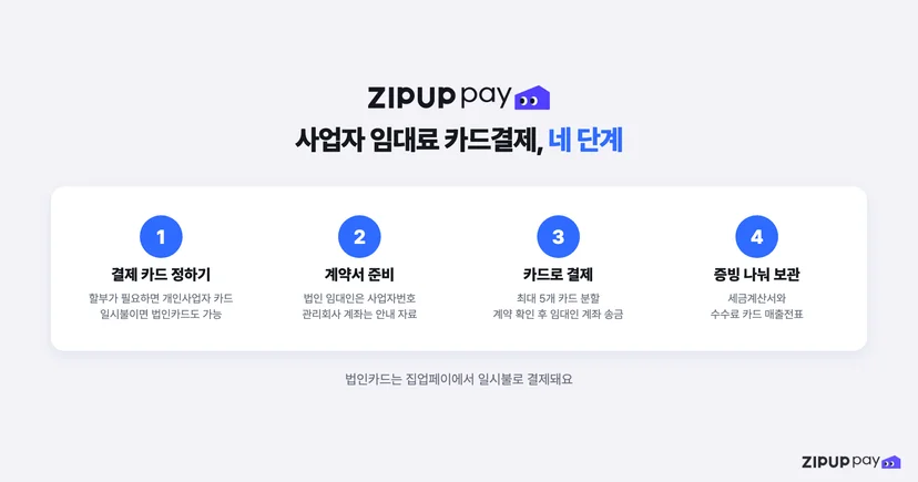 결제 카드 정하기부터 증빙 나눠 보관하기까지 사업자 임대료 카드결제를 시작하는 네 단계 흐름