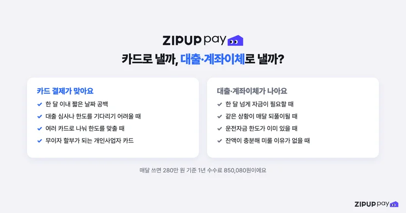 사업장 임대료를 카드로 낼지 대출이나 계좌이체로 낼지 상황에 따라 고르는 갈림길
