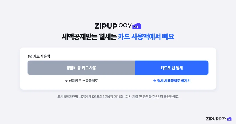 세액공제를 받는 월세 금액을 카드 사용액에서 빼는 구조를 보여주는 도식