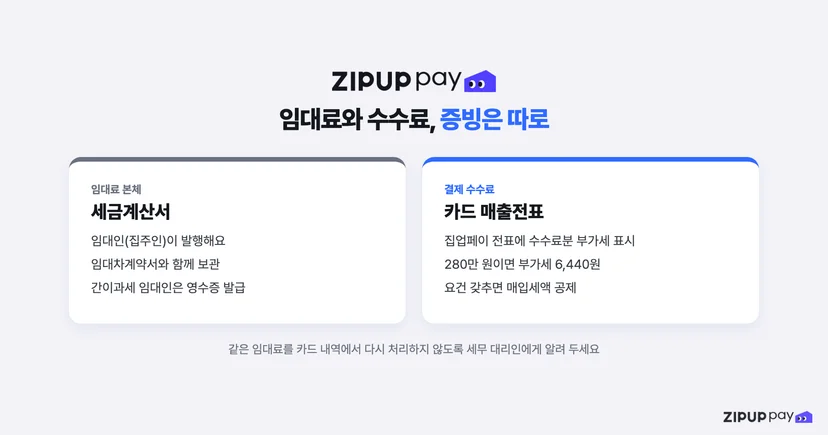 임대료는 세금계산서, 결제 수수료는 카드 매출전표로 증빙을 나누는 구조를 보여주는 도식