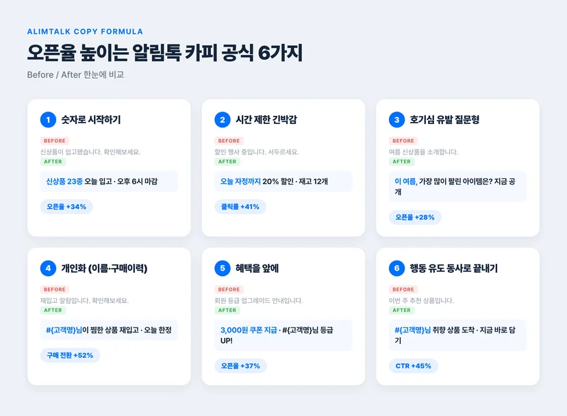 알림톡 카피 공식 6가지 Before After 비교