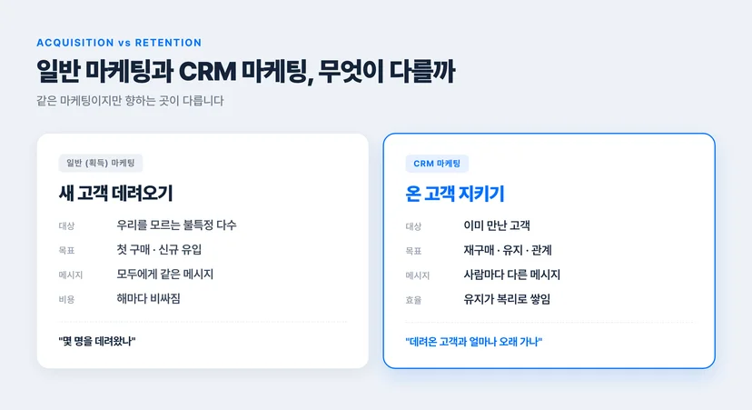 일반 마케팅과 CRM 마케팅 비교