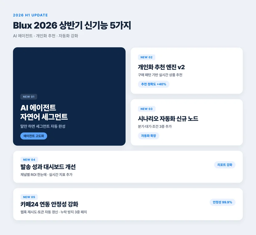 Blux 2026 상반기 신기능 5가지 요약