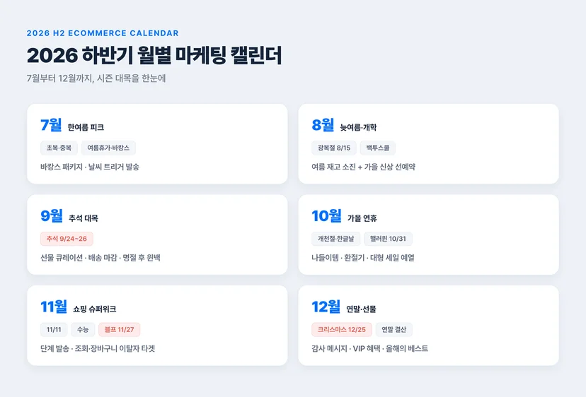 2026 하반기 월별 마케팅 캘린더 — 7월부터 12월까지 시즌 대목 정리