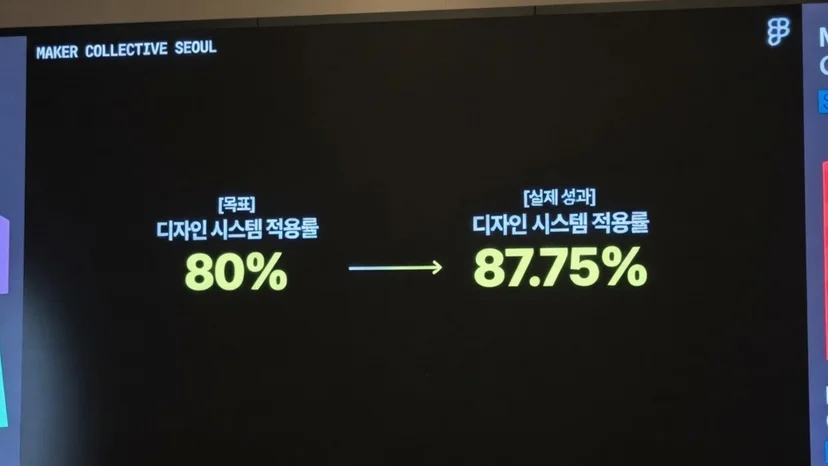 목표 80%를 넘어선 적용률 87.75% — 그러나 숫자가 말해주지 않는 문제가 있었다