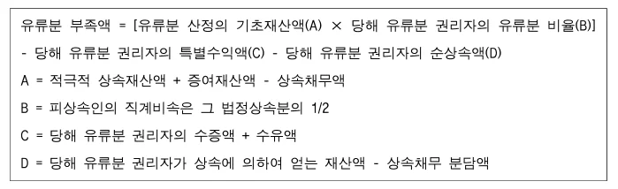 유류분 계산 방법 도표
