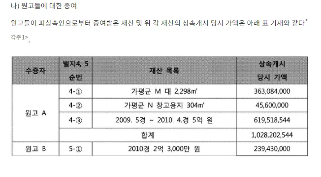 판결문 일부(개인정보 가림)
