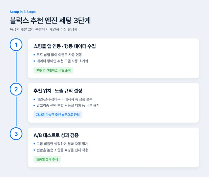 블럭스 추천 엔진 세팅 3단계