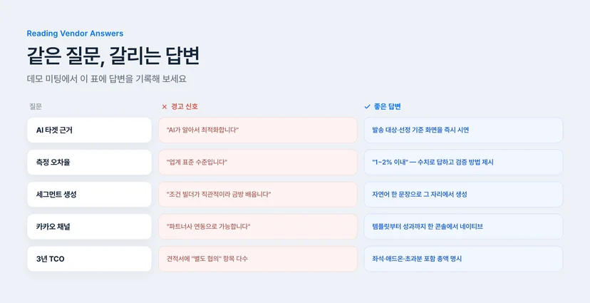CRM 솔루션 벤더 답변 비교 — 경고 신호 vs 좋은 답변