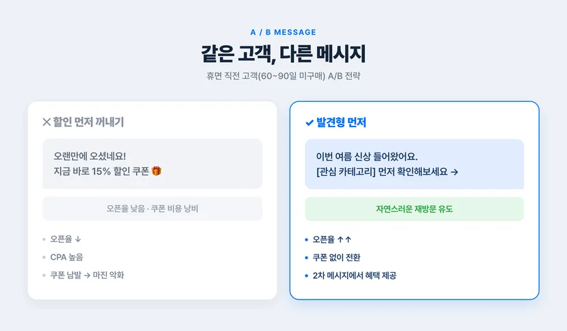 발견형 vs 혜택형 메시지 전략 비교