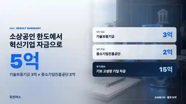 인력파견업 정책자금 5억 승인 사례 인포그래픽 2