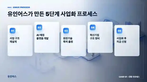 인력파견업 정책자금 5억 승인 사례 인포그래픽 4