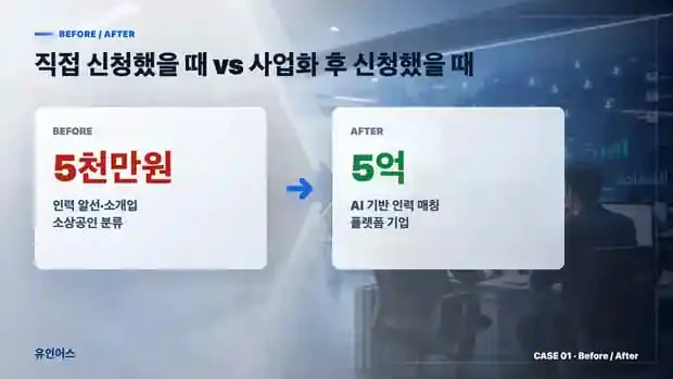 인력파견업 정책자금 5억 승인 사례 인포그래픽 6