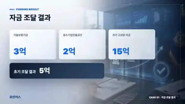 인력파견업 정책자금 5억 승인 사례 인포그래픽 7