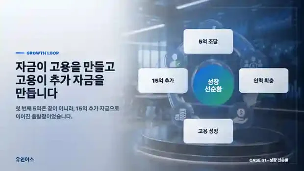 인력파견업 정책자금 5억 승인 사례 인포그래픽 8