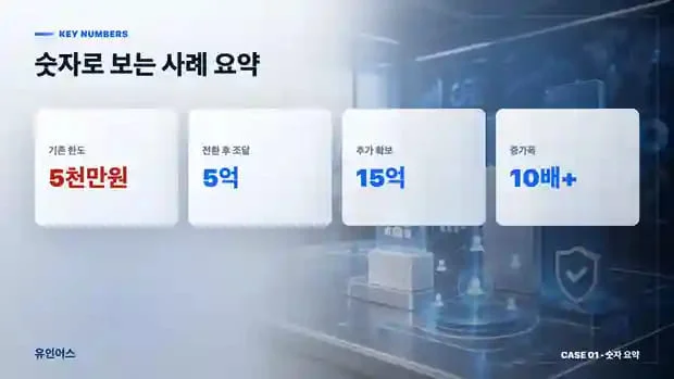 인력파견업 정책자금 5억 승인 사례 인포그래픽 9