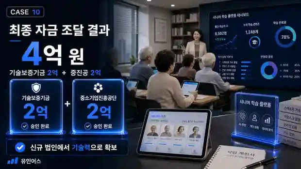 정책자금 성공사례 10 인포그래픽 2