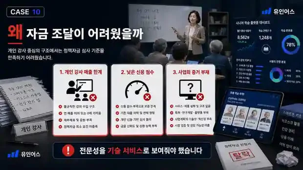 정책자금 성공사례 10 인포그래픽 3