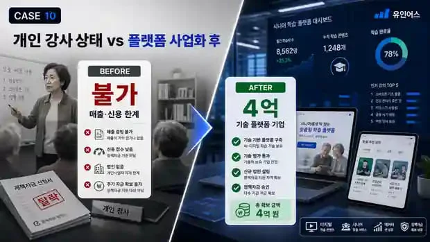 정책자금 성공사례 10 인포그래픽 6