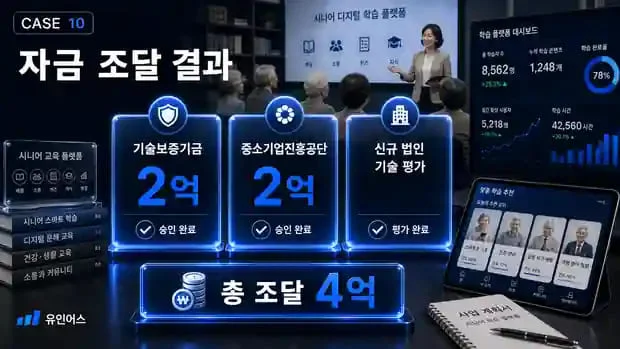 정책자금 성공사례 10 인포그래픽 7