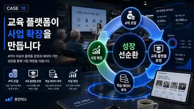 정책자금 성공사례 10 인포그래픽 8