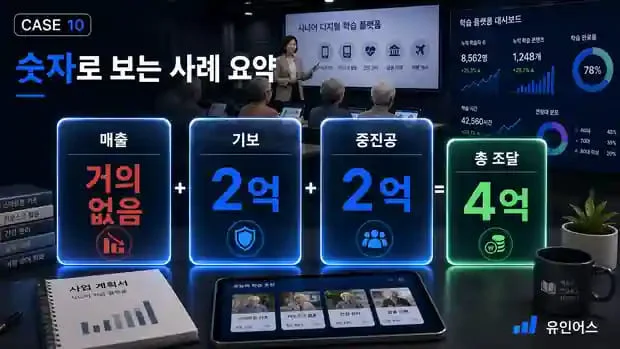 정책자금 성공사례 10 인포그래픽 9