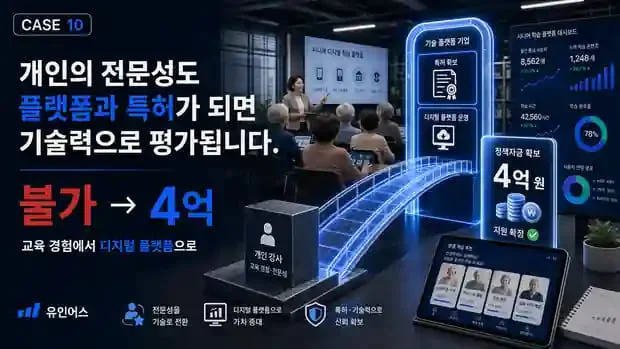 정책자금 성공사례 10 인포그래픽 10