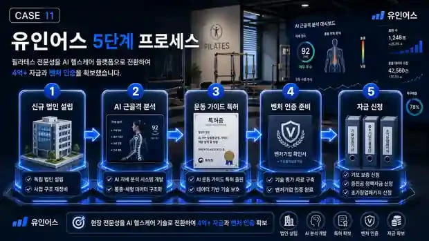 정책자금 성공사례 11 인포그래픽 4