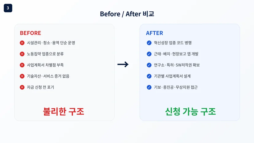 정책자금 성공사례 15 인포그래픽 2