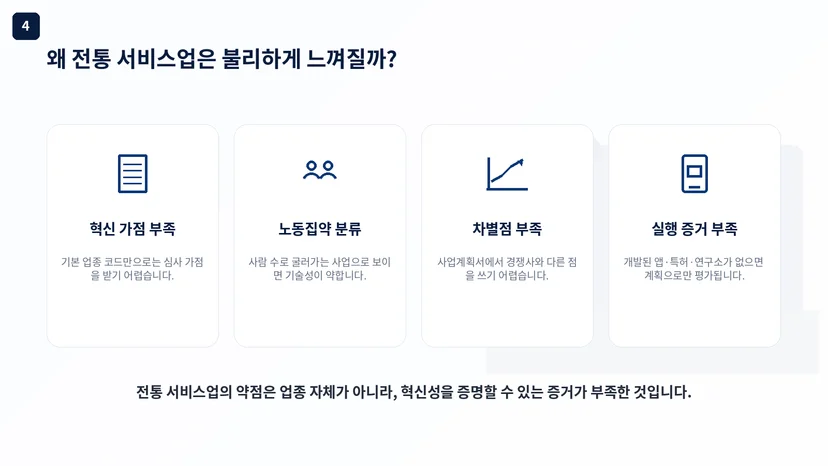 정책자금 성공사례 15 인포그래픽 3