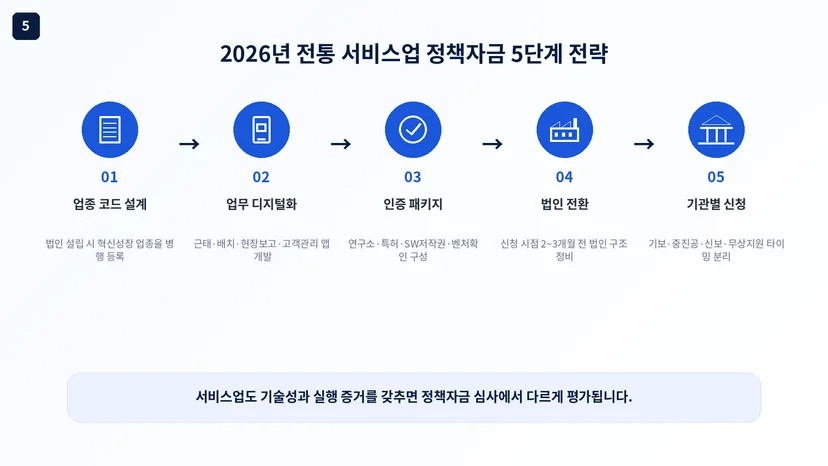 정책자금 성공사례 15 인포그래픽 4