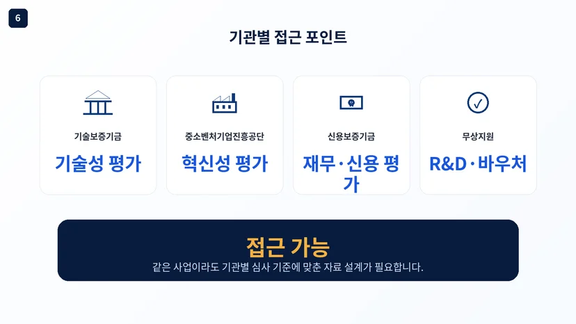 정책자금 성공사례 15 인포그래픽 5