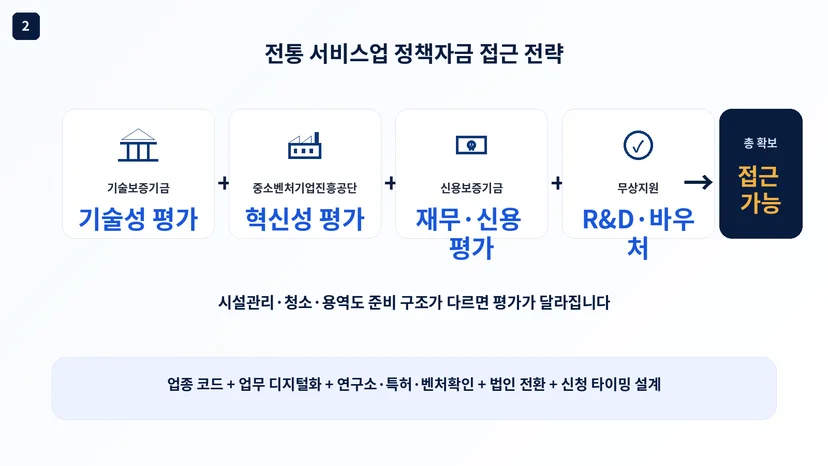 정책자금 성공사례 15 인포그래픽 6