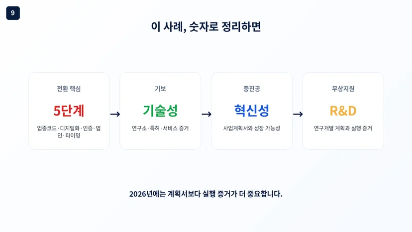 정책자금 성공사례 15 인포그래픽 7