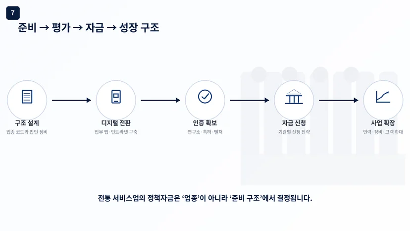 정책자금 성공사례 15 인포그래픽 9