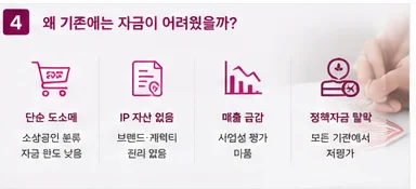 정책자금 성공사례 17 인포그래픽 3