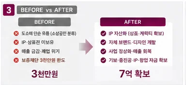 정책자금 성공사례 17 인포그래픽 4