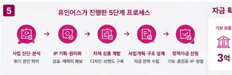 정책자금 성공사례 17 인포그래픽 5