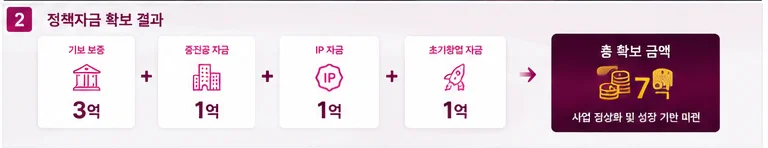정책자금 성공사례 17 인포그래픽 6