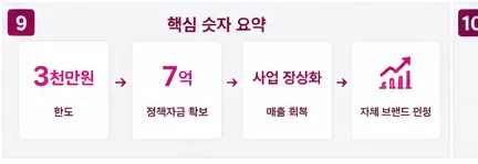 정책자금 성공사례 17 인포그래픽 8