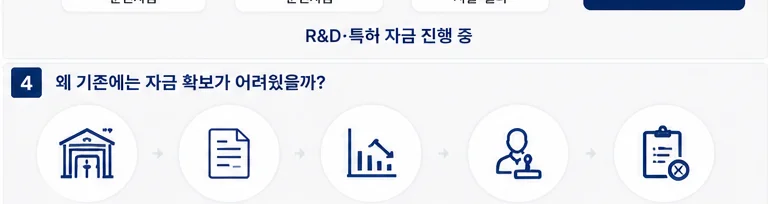 정책자금 성공사례 18 인포그래픽 2