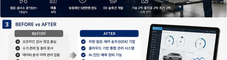 정책자금 성공사례 18 인포그래픽 3