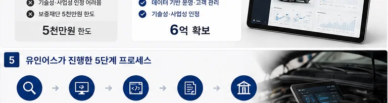 정책자금 성공사례 18 인포그래픽 4