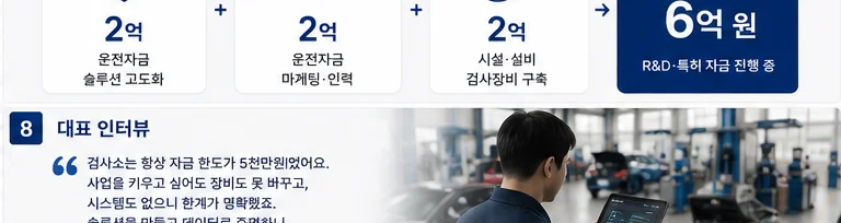 정책자금 성공사례 18 인포그래픽 5