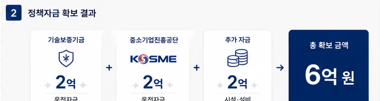 정책자금 성공사례 18 인포그래픽 6