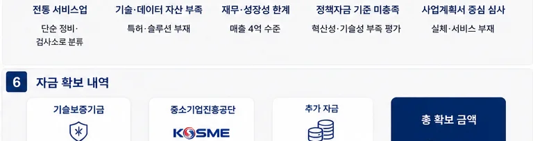 정책자금 성공사례 18 인포그래픽 7